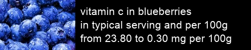 vitamin c in blueberries information and values per serving and 100g